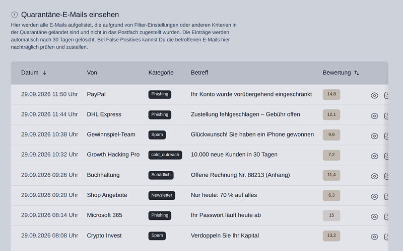 DGTL.HERMES quarantine listing detected phishing and spam emails with their scores